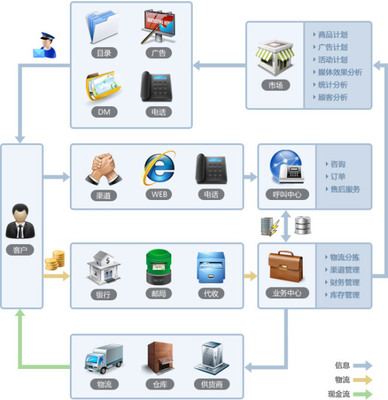 電視購物解決方案