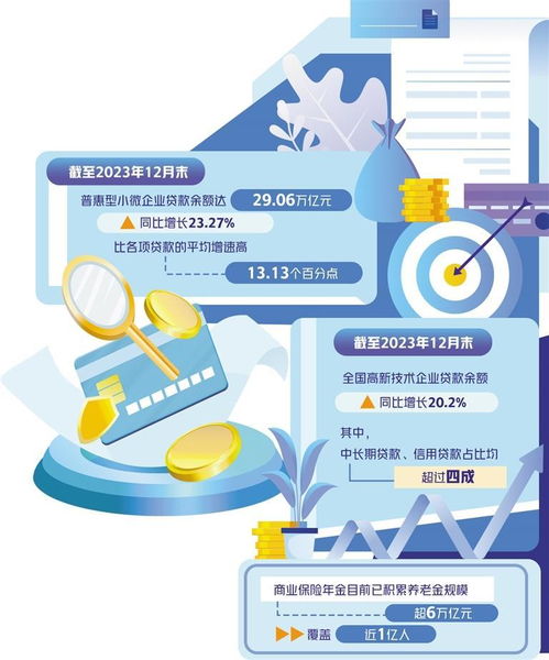 構建多樣化專業性金融服務體系