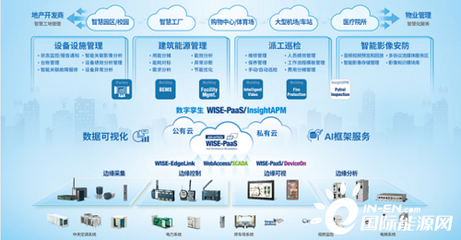 【報名搶紅包】解碼&ldquo;雙碳&rdquo;之戰(zhàn),以數(shù)字化運(yùn)維服務(wù)為能源資源高效利用賦能