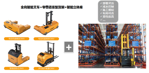 電商改變物流模式,自動化倉儲搬運(yùn)設(shè)備成為現(xiàn)代物流需求