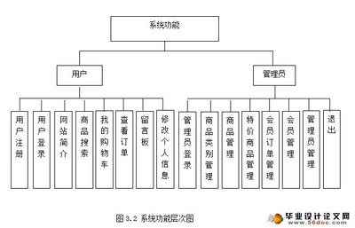 網(wǎng)上購(gòu)物商城系統(tǒng)的設(shè)計(jì)與實(shí)現(xiàn)(MySQL)(含錄像)_JSP_畢業(yè)設(shè)計(jì)論文網(wǎng)